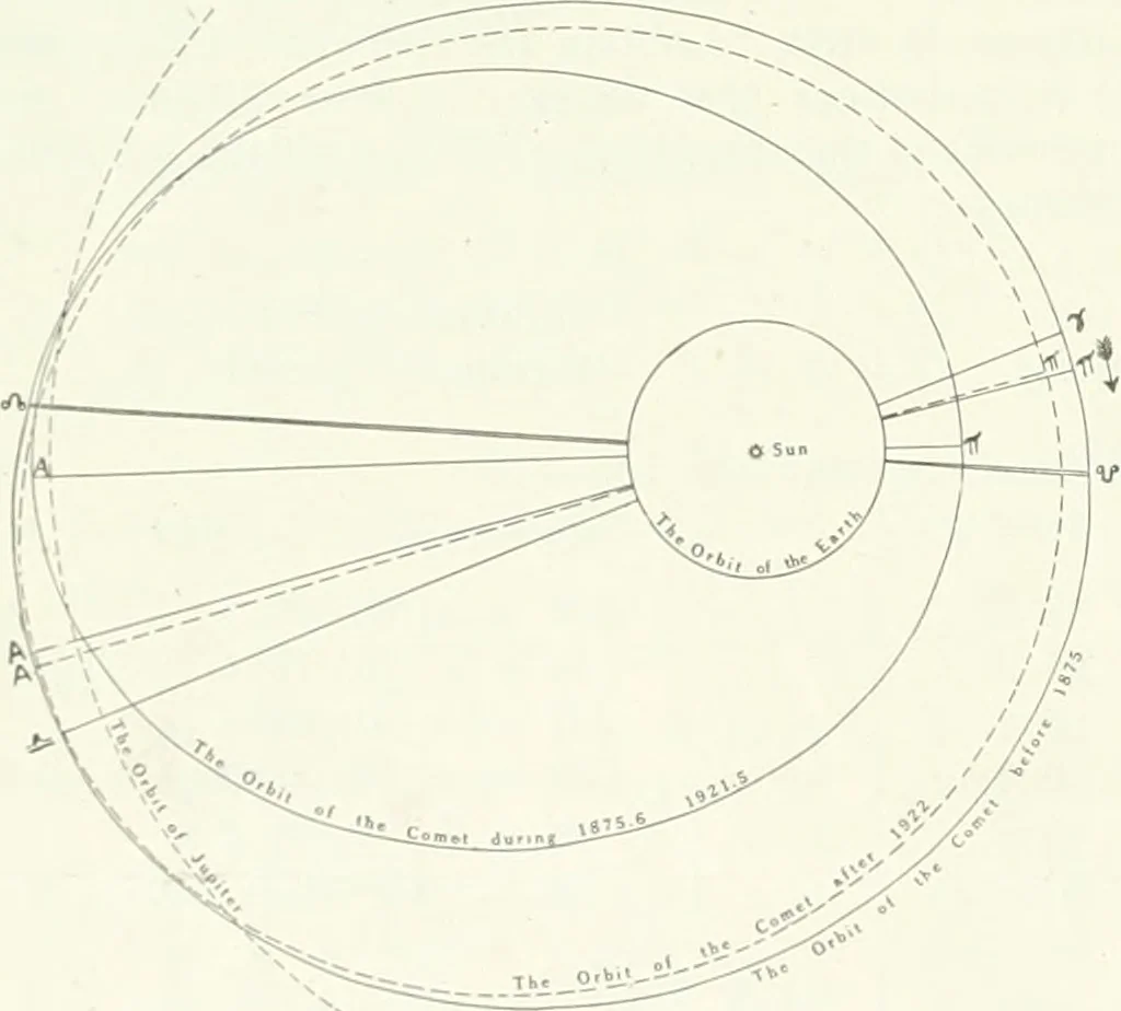 An illustration from The Astronomical journal, 1849, leaf 147