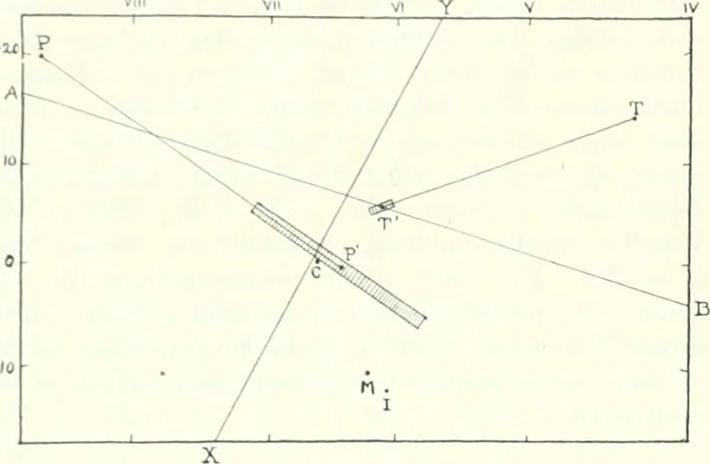 An illustration from The Astronomical journal, 1849, leaf 17