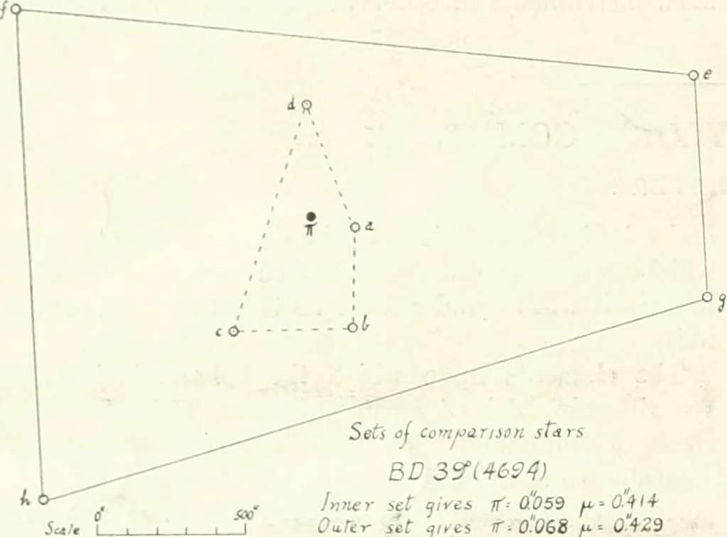 An illustration from The Astronomical journal, 1849, leaf 241