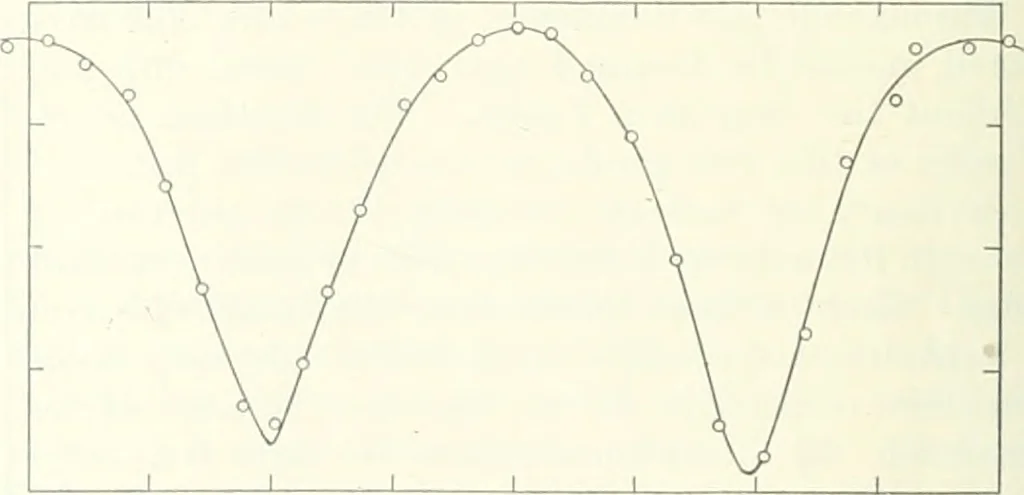 An illustration from The Astronomical journal, 1849, leaf 277