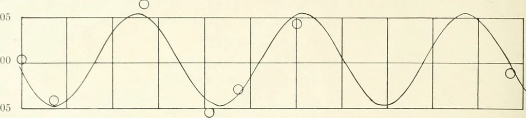 An illustration from The Astronomical journal, 1849, leaf 393