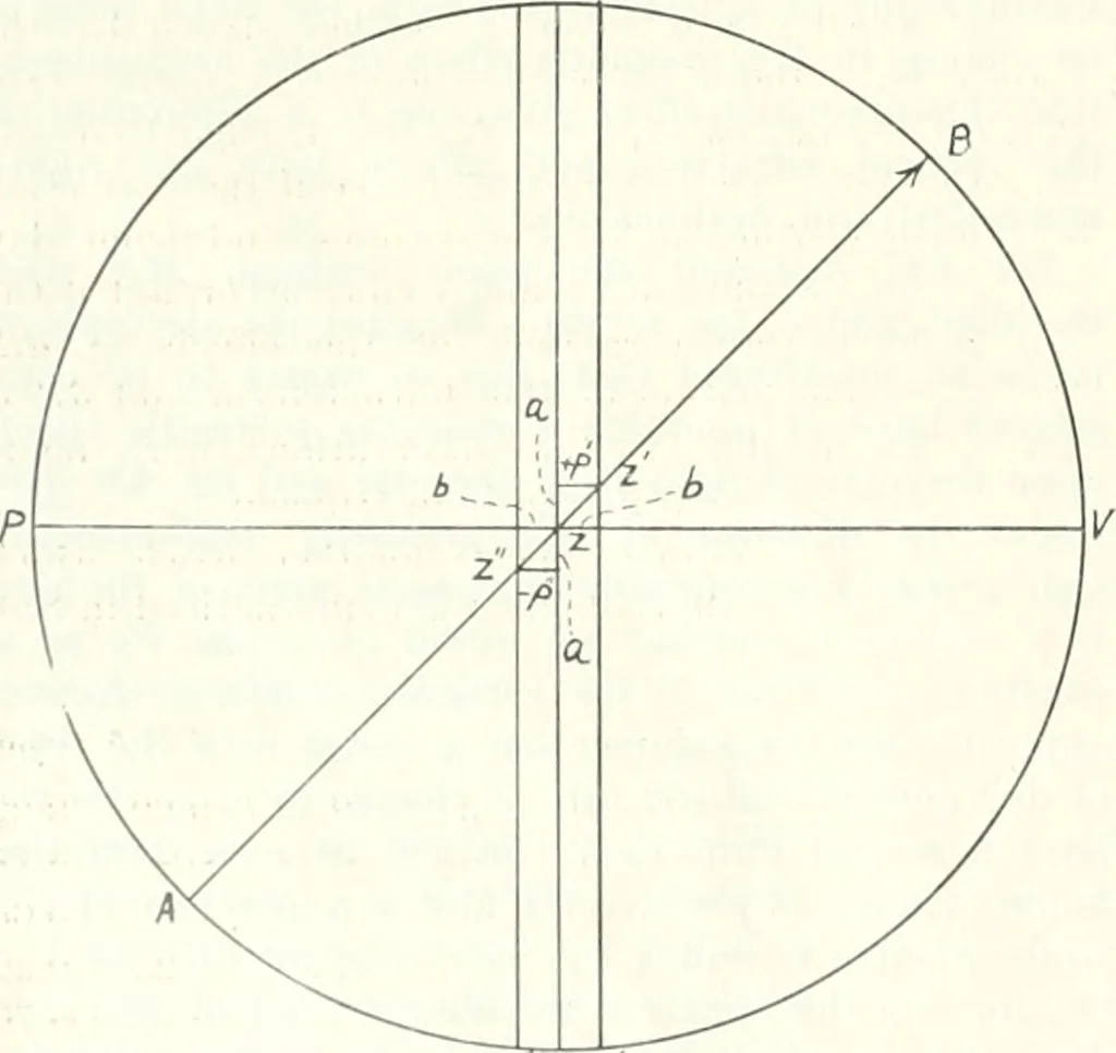 An illustration from The Astronomical journal, 1849, leaf 77
