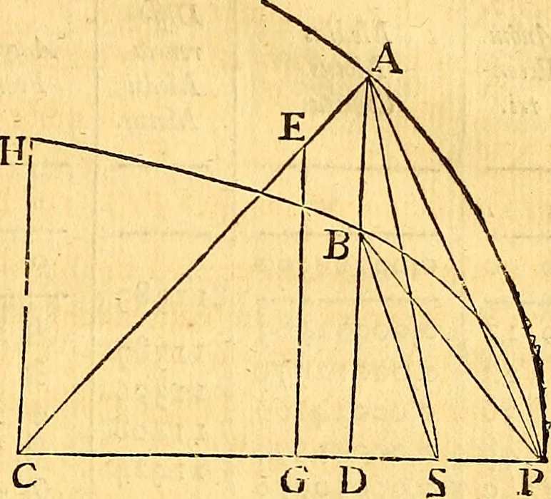 An illustration from Astronomical tables with precepts, both in English and Latin, for computing the places of the sun, moon, planets, and comets, 1752, leaf 292