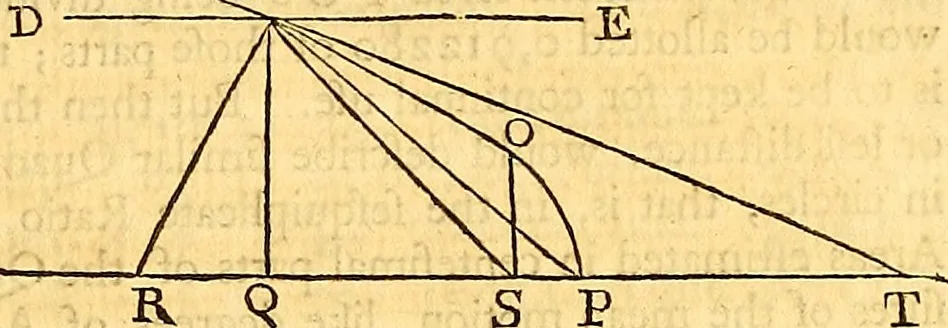An illustration from Astronomical tables with precepts, both in English and Latin, for computing the places of the sun, moon, planets, and comets, 1752, leaf 78