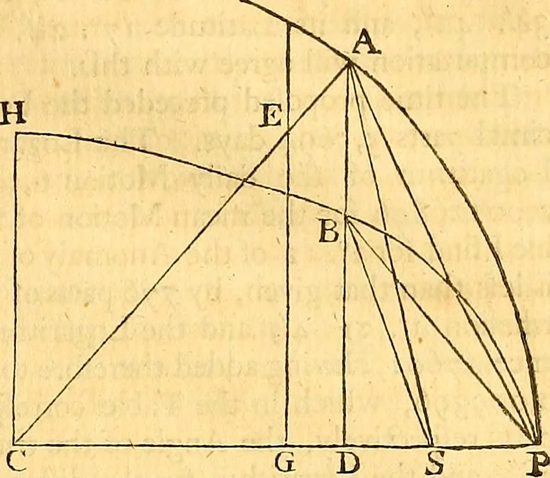 An illustration from Astronomical tables with precepts, both in English and Latin, for computing the places of the sun, moon, planets, and comets, 1752, leaf 84