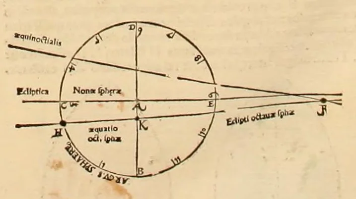 An illustration from Astronomicum cæsareum, 1540, leaf 109