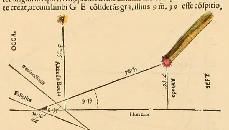 An illustration from Astronomicum cæsareum, 1540, leaf 111