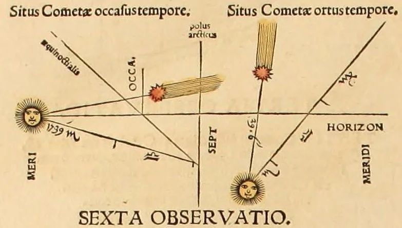 An illustration from Astronomicum cæsareum, 1540, leaf 117