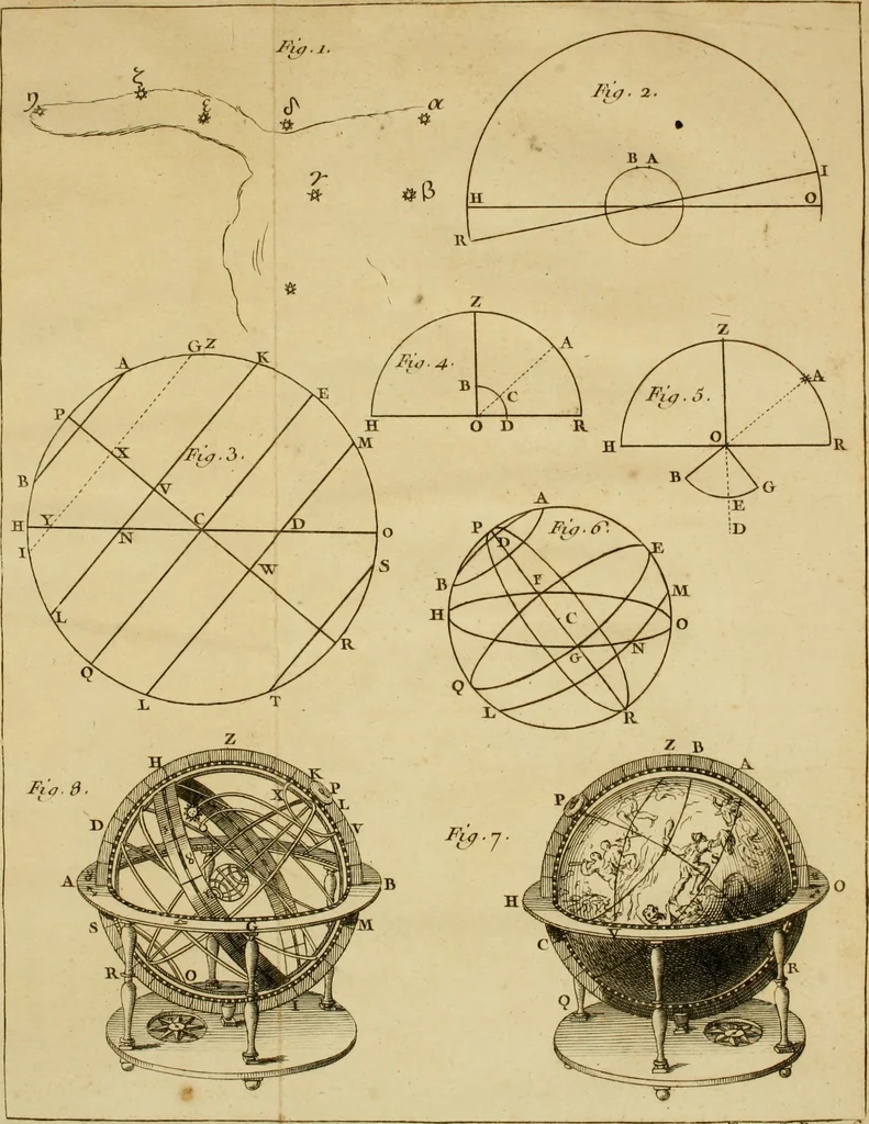 An illustration from Astronomie, 1771, leaf 162