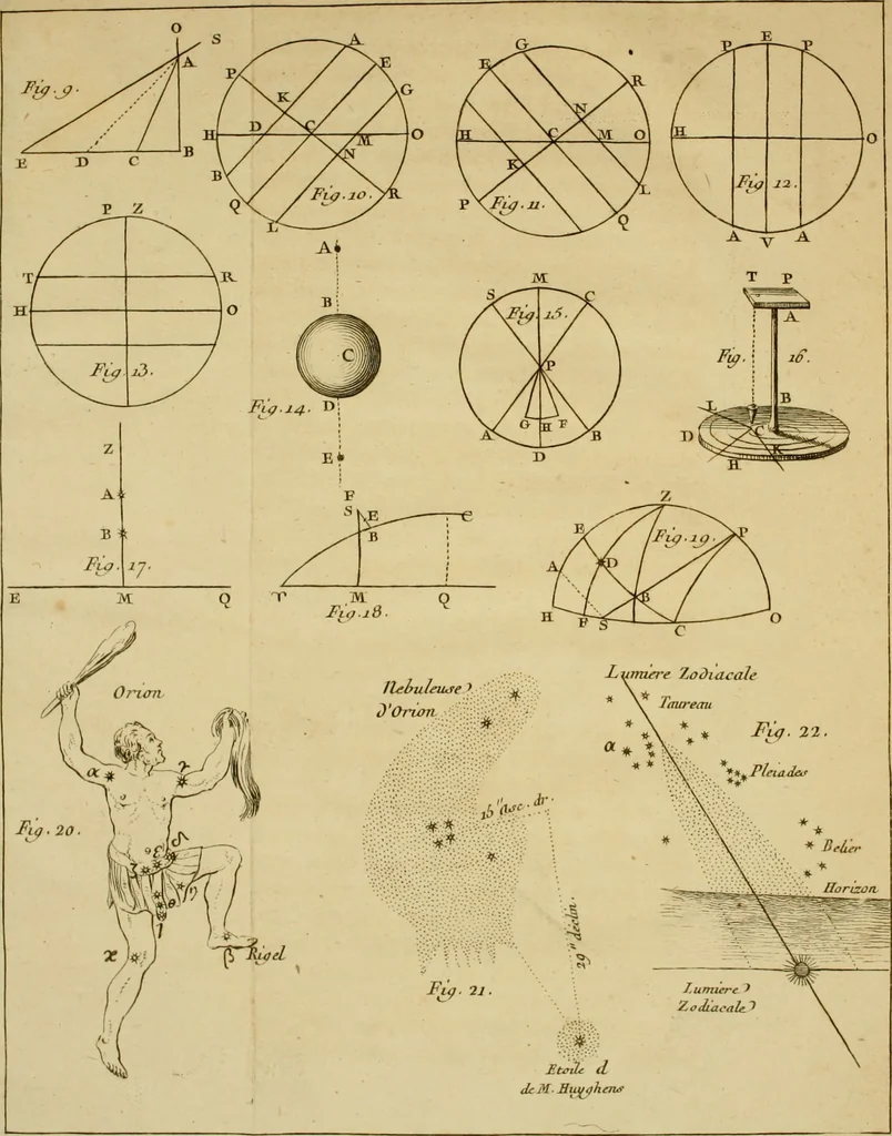 An illustration from Astronomie, 1771, leaf 406