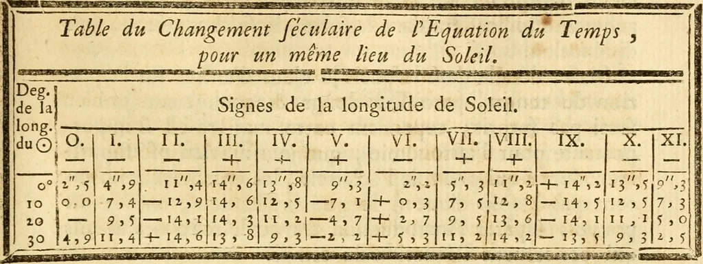 An illustration from Astronomie, 1771, leaf 510