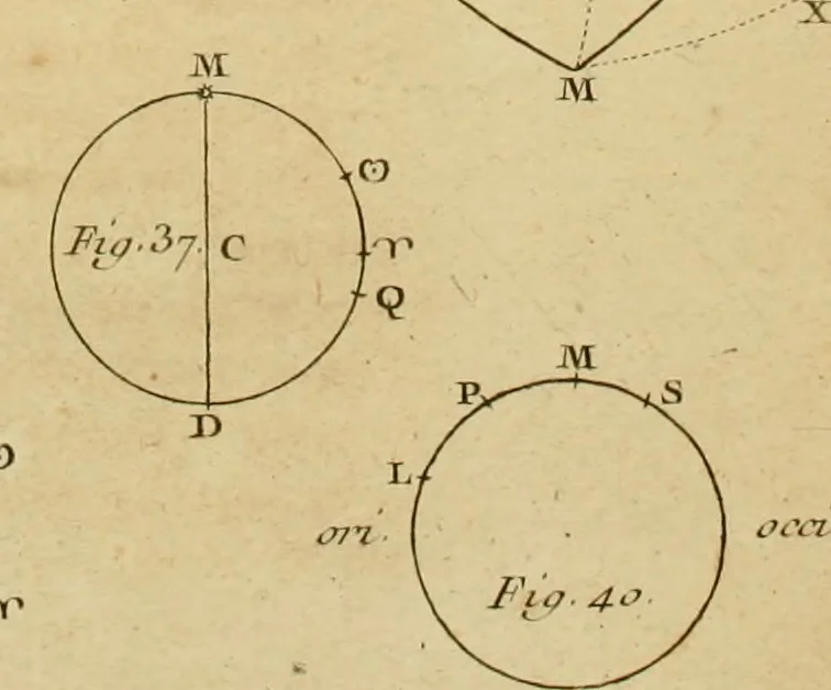 An illustration from Astronomie, 1771, leaf 542