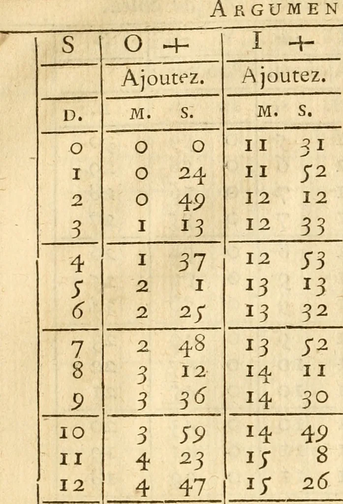 An illustration from Astronomie, 1771, leaf 749