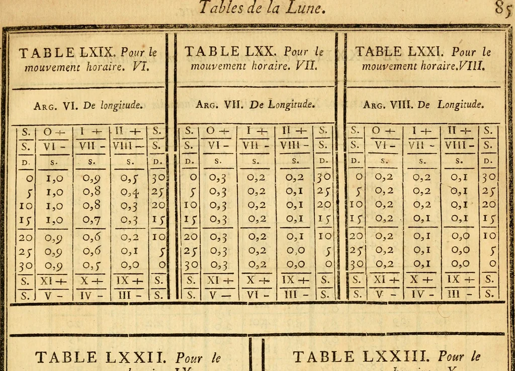 An illustration from Astronomie, 1771, leaf 768