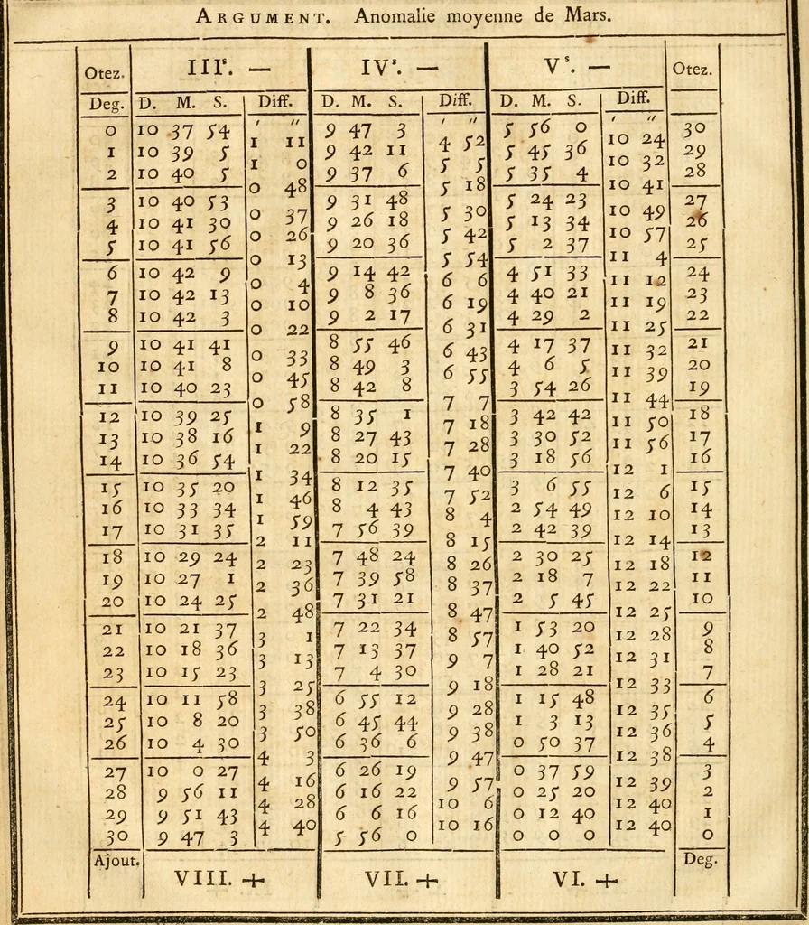 An illustration from Astronomie, 1771, leaf 815