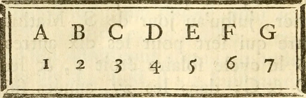 An illustration from Astronomie, 1771, leaf 297