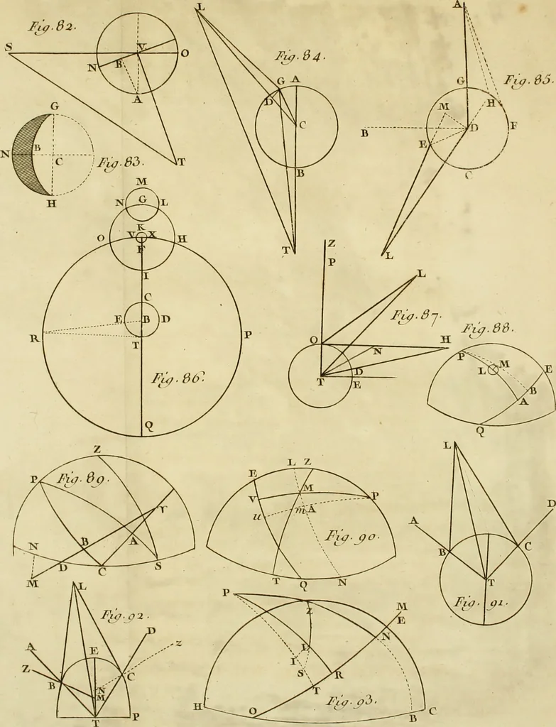 An illustration from Astronomie, 1771, leaf 388