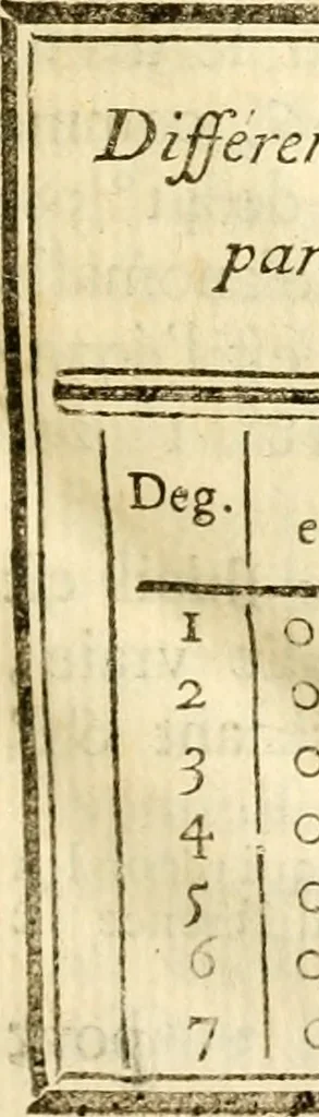 An illustration from Astronomie, 1771, leaf 48