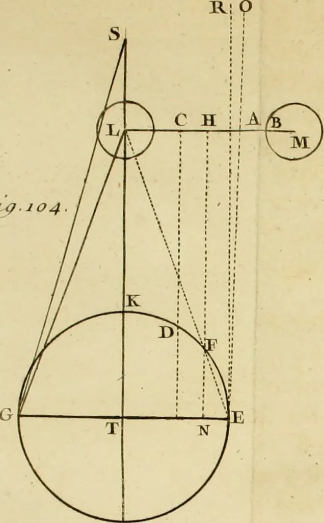 An illustration from Astronomie, 1771, leaf 506
