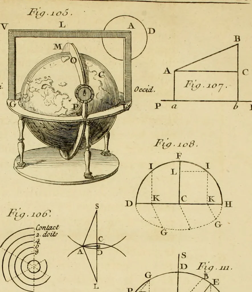 An illustration from Astronomie, 1771, leaf 506
