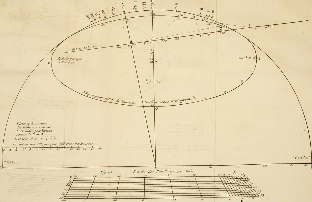 An illustration from Astronomie, 1771, leaf 508
