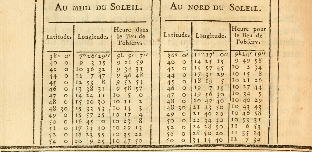 An illustration from Astronomie, 1771, leaf 573