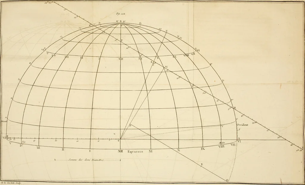 An illustration from Astronomie, 1771, leaf 592