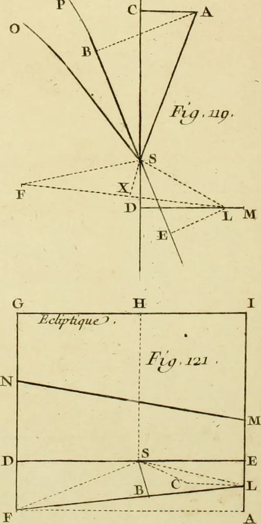 An illustration from Astronomie, 1771, leaf 598