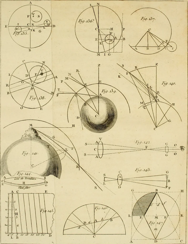 An illustration from Astronomie, 1771, leaf 796