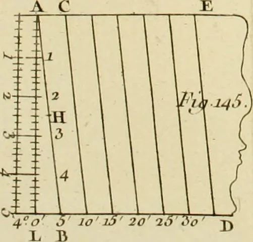 An illustration from Astronomie, 1771, leaf 796