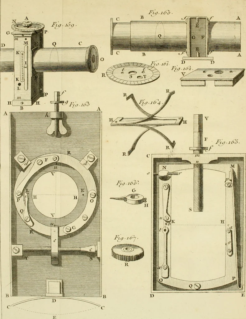 An illustration from Astronomie, 1771, leaf 822