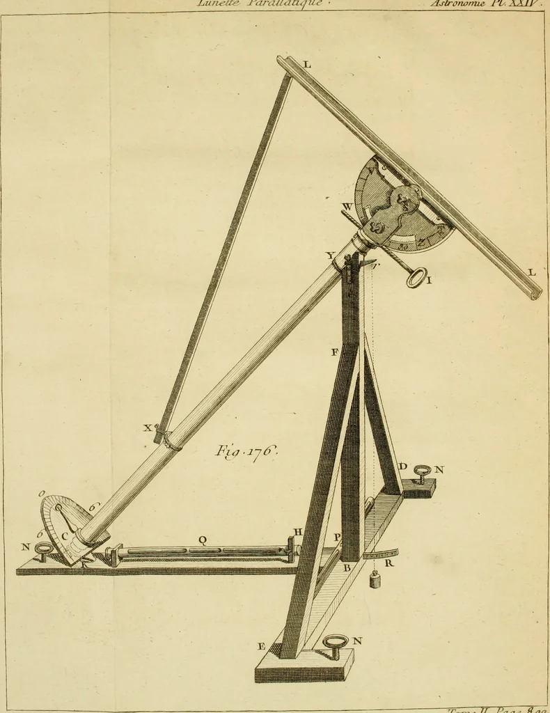 An illustration from Astronomie, 1771, leaf 844