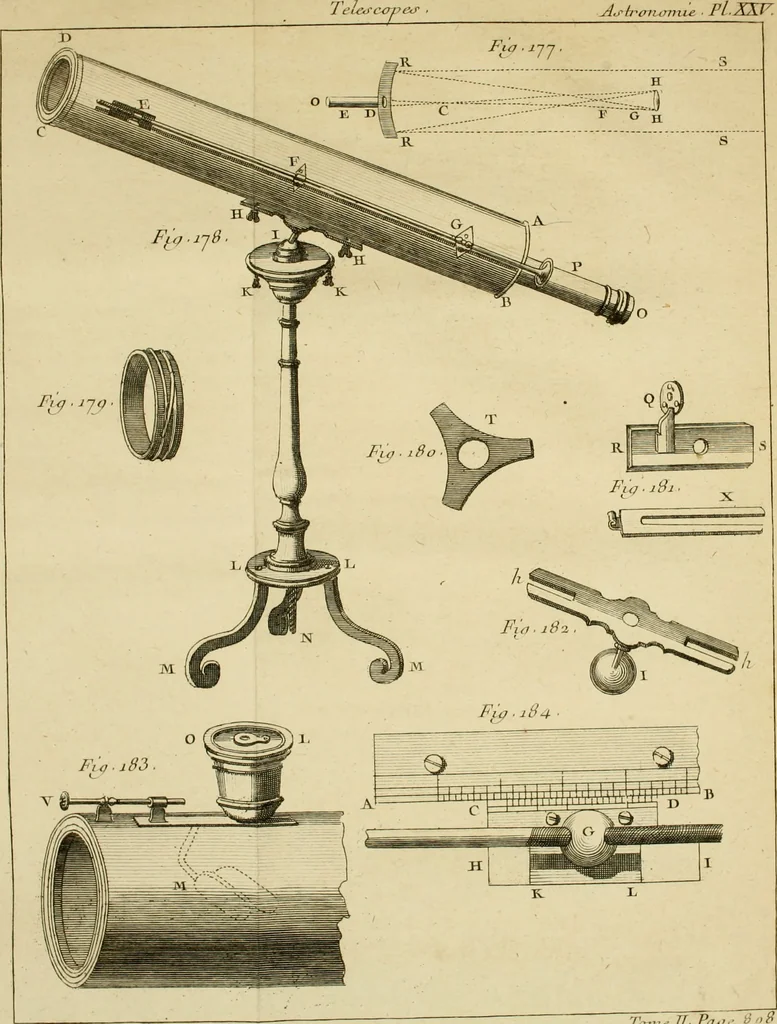 An illustration from Astronomie, 1771, leaf 854