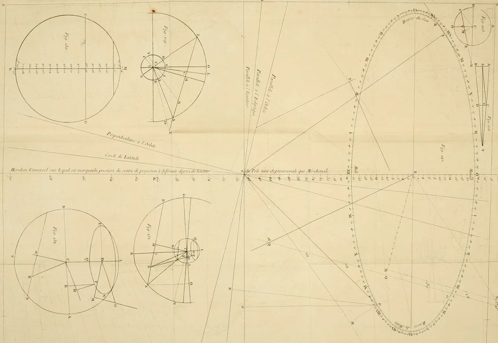 An illustration from Astronomie, 1771, leaf 880