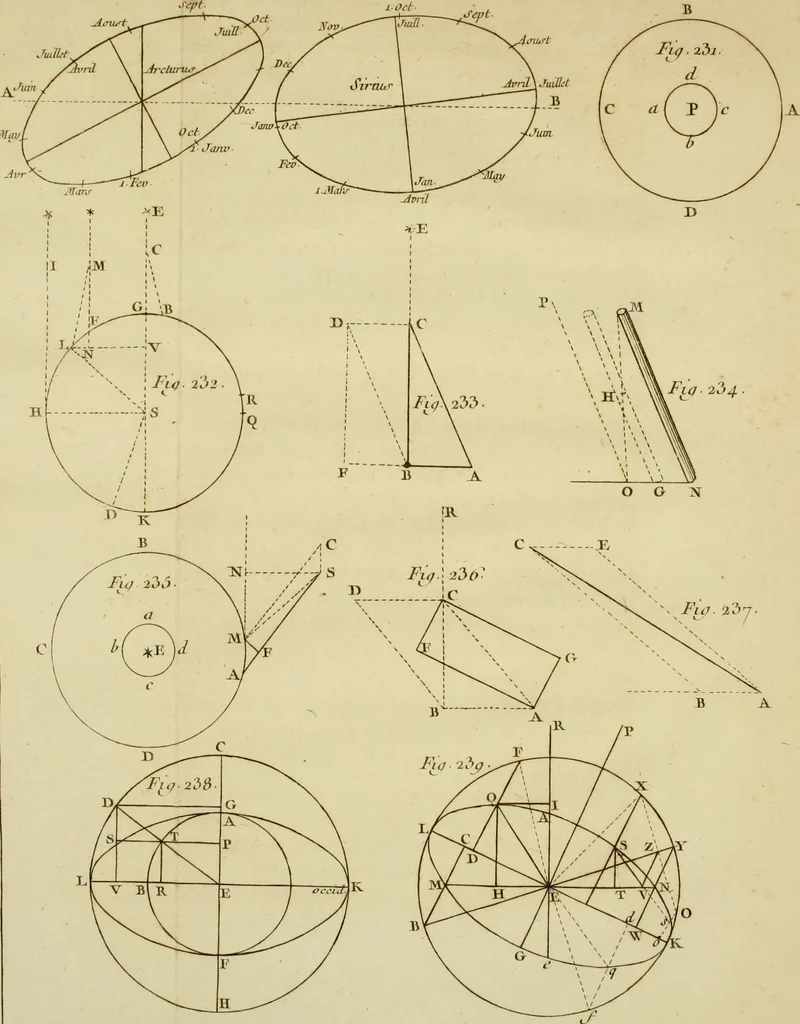 An illustration from Astronomie, 1771, leaf 222