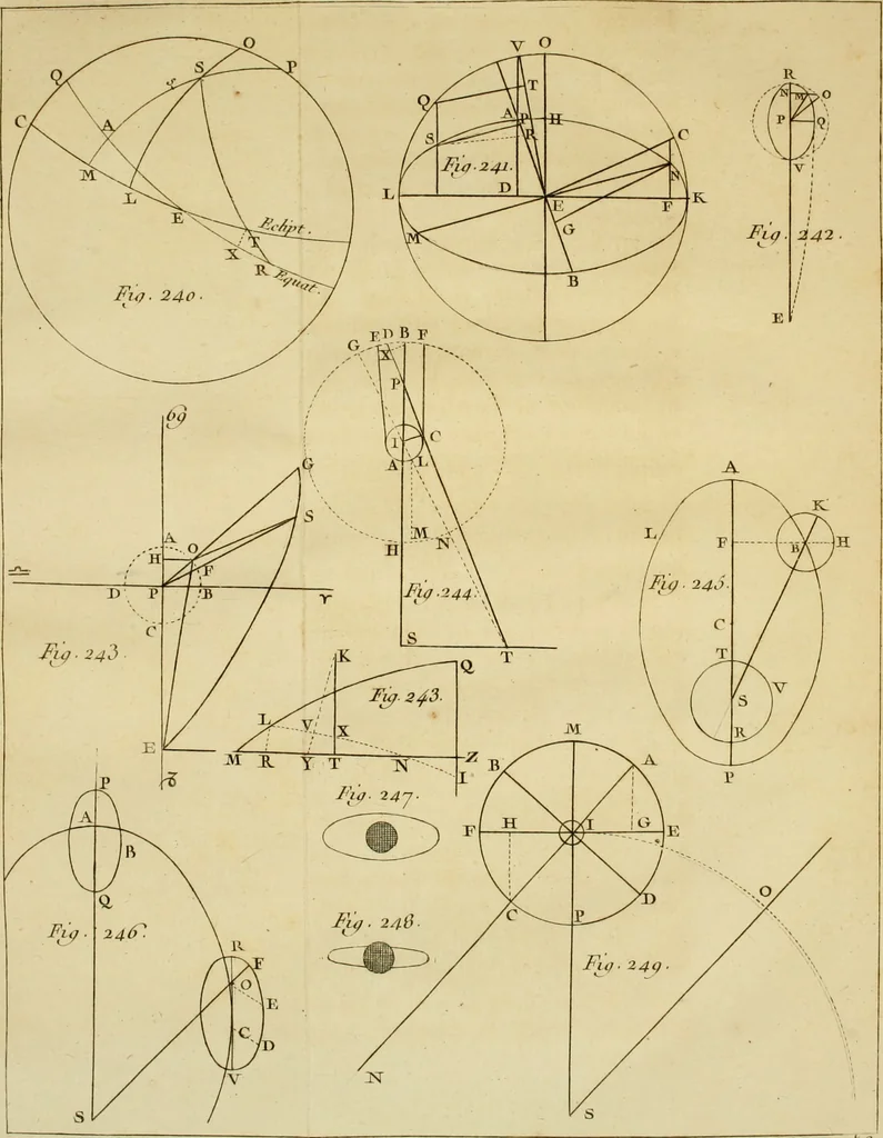 An illustration from Astronomie, 1771, leaf 272