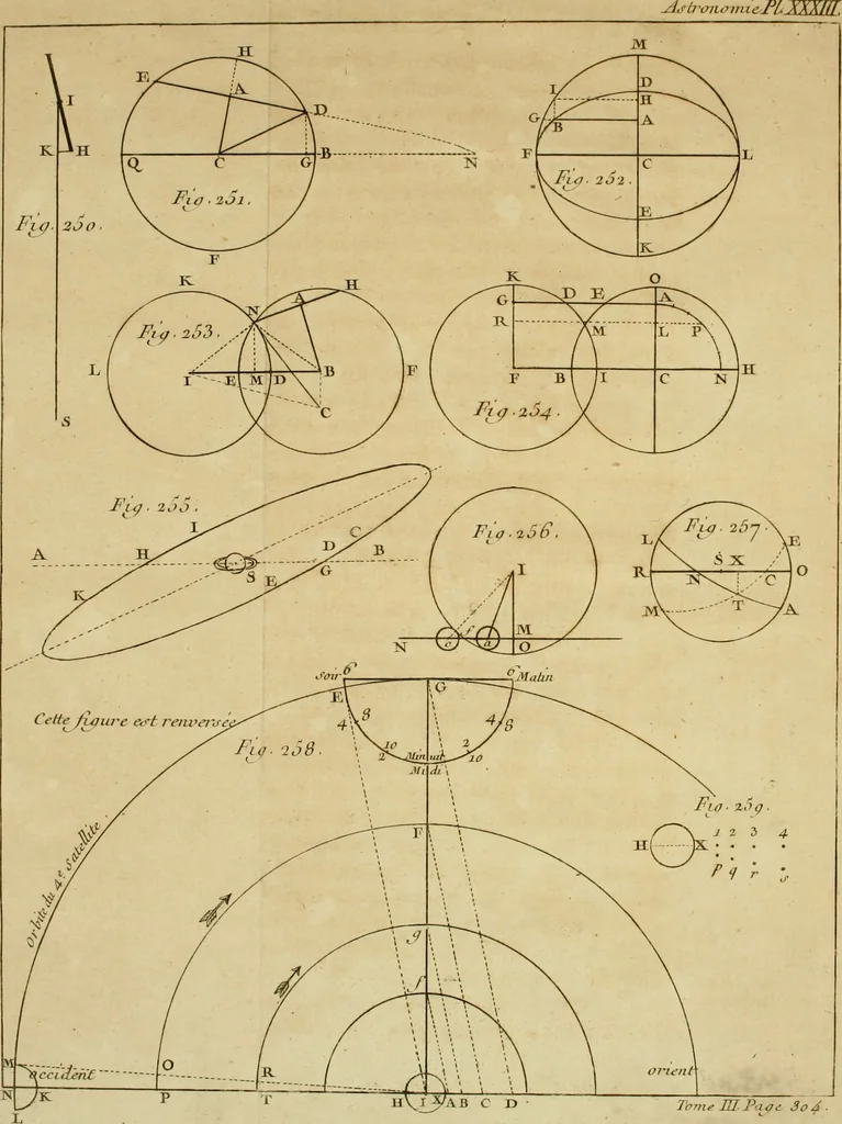 An illustration from Astronomie, 1771, leaf 322