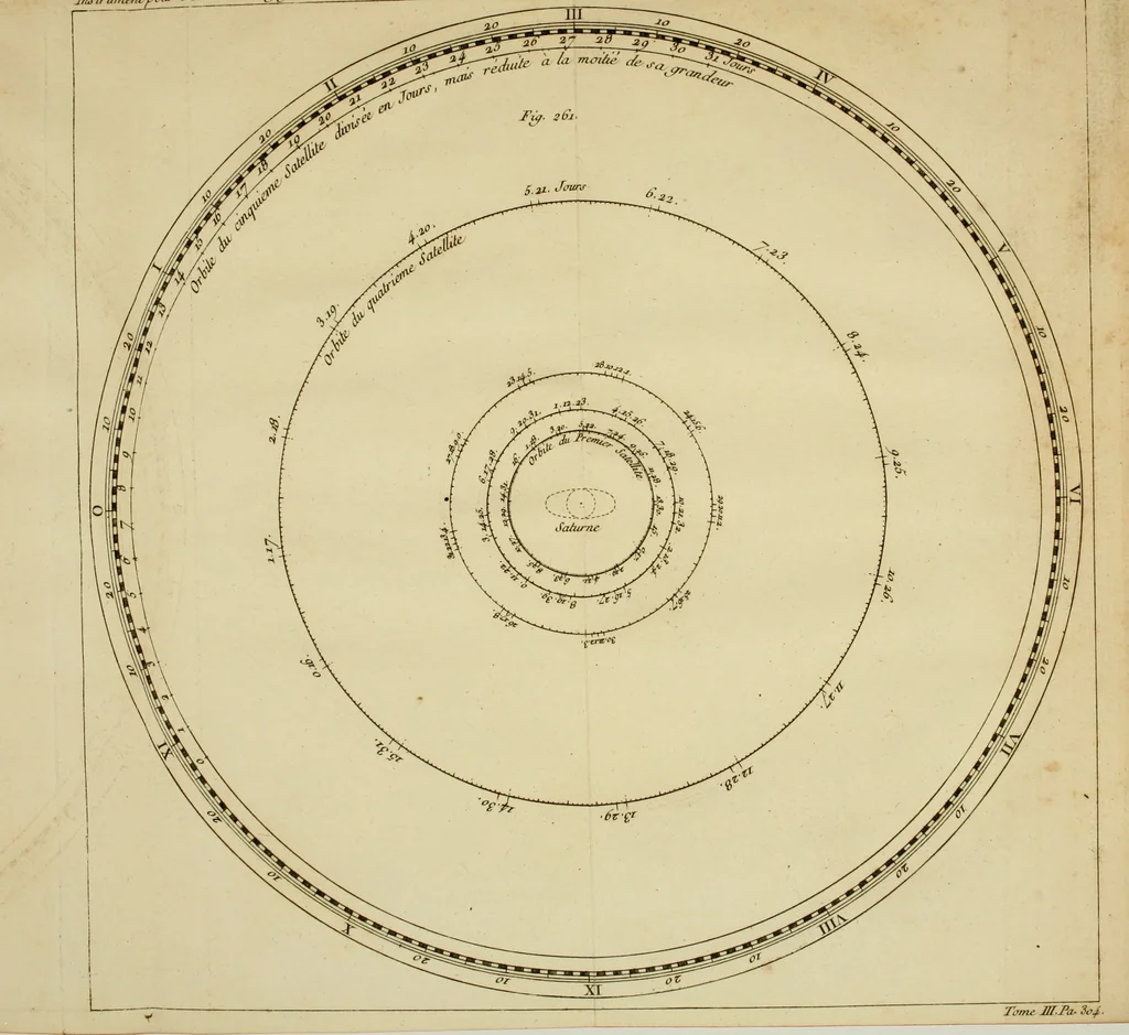 An illustration from Astronomie, 1771, leaf 326