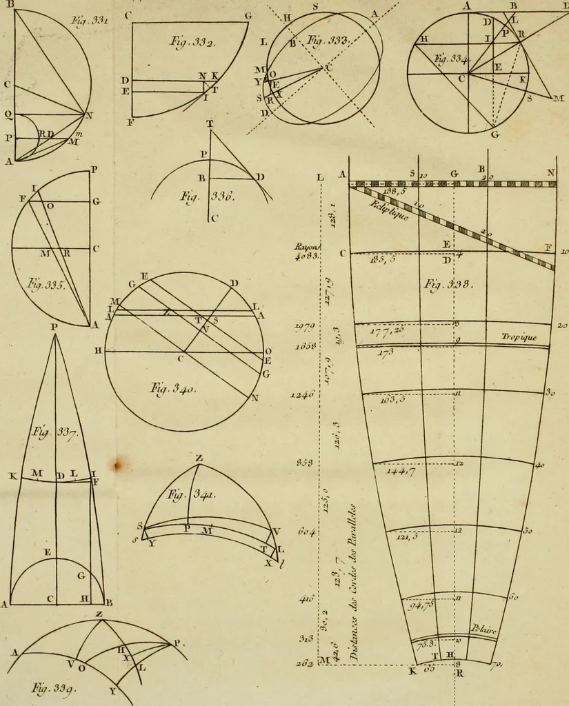 An illustration from Astronomie, 1771, leaf 836