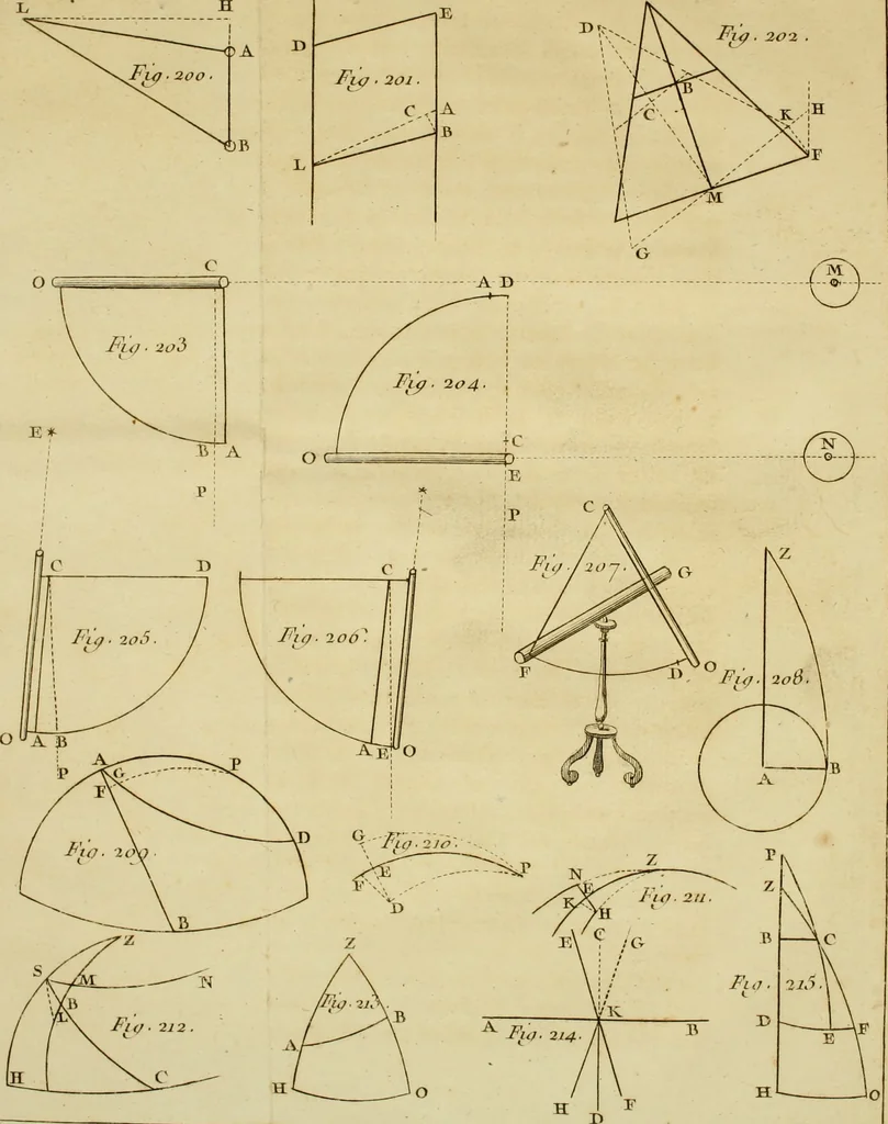 An illustration from Astronomie, 1771, leaf 90
