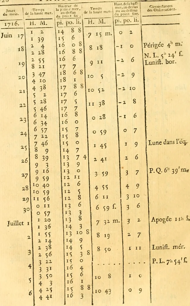An illustration from Astronomie, 1771, leaf 245