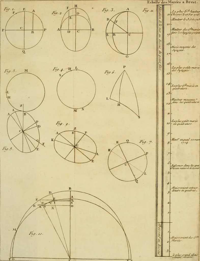 An illustration from Astronomie, 1771, leaf 366