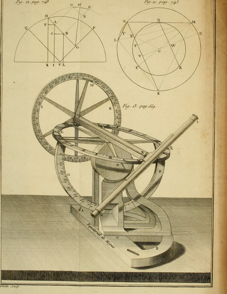 An illustration from Astronomie, 1771, leaf 808