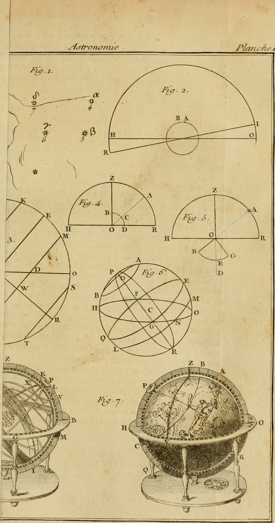 An illustration from Astronomie, 1792, leaf 148