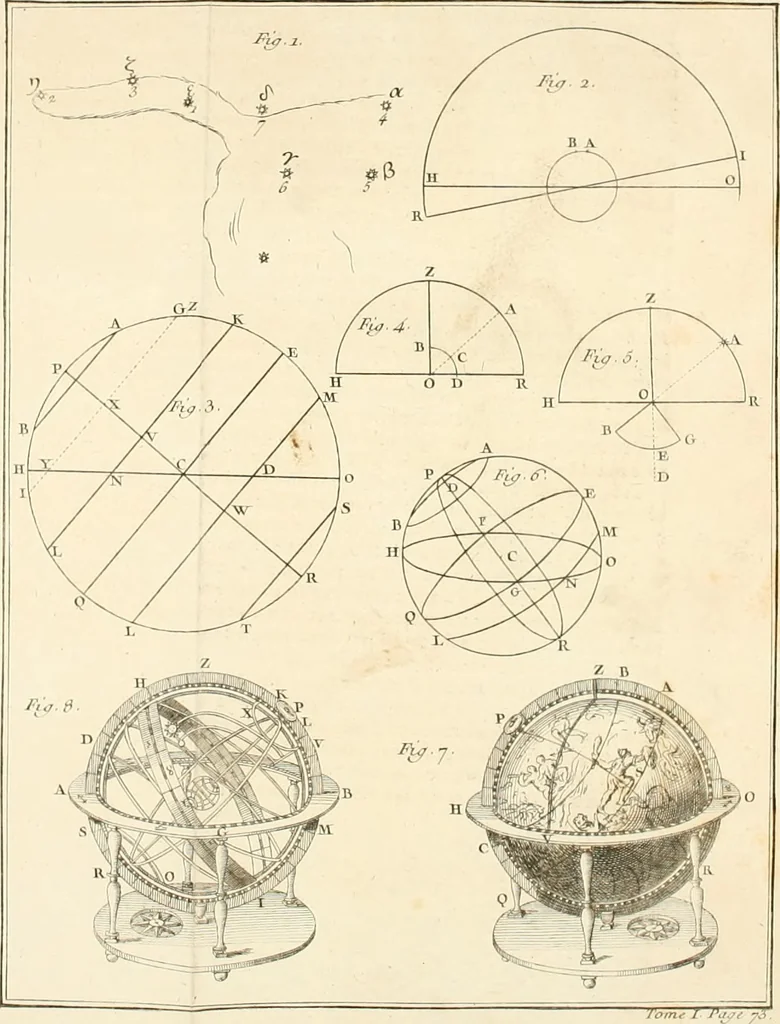 An illustration from Astronomie, 1792, leaf 149