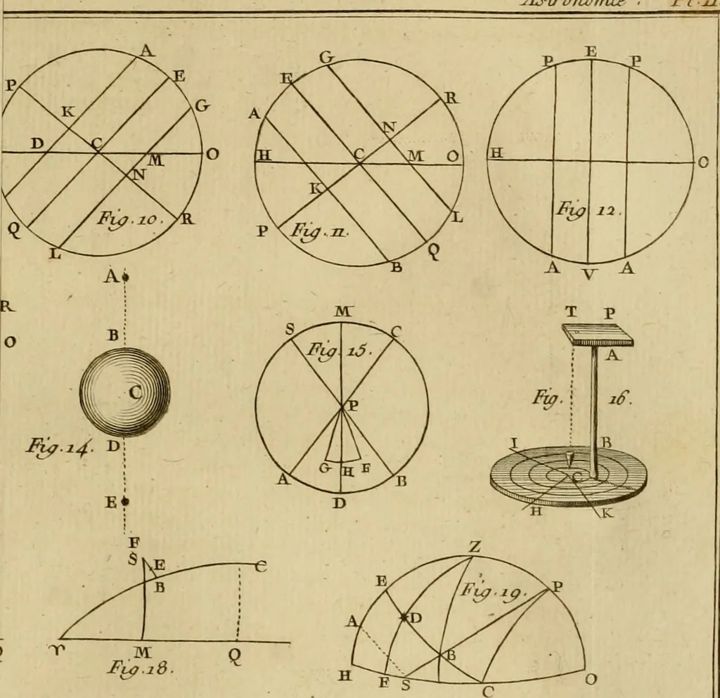 An illustration from Astronomie, 1792, leaf 356