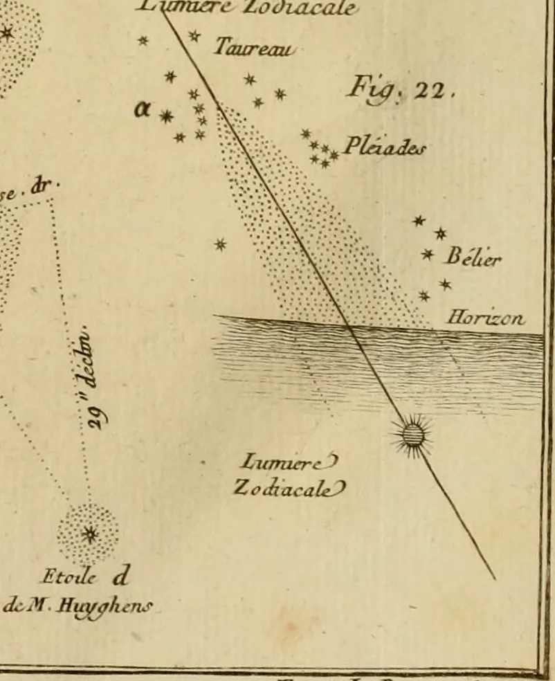 An illustration from Astronomie, 1792, leaf 356