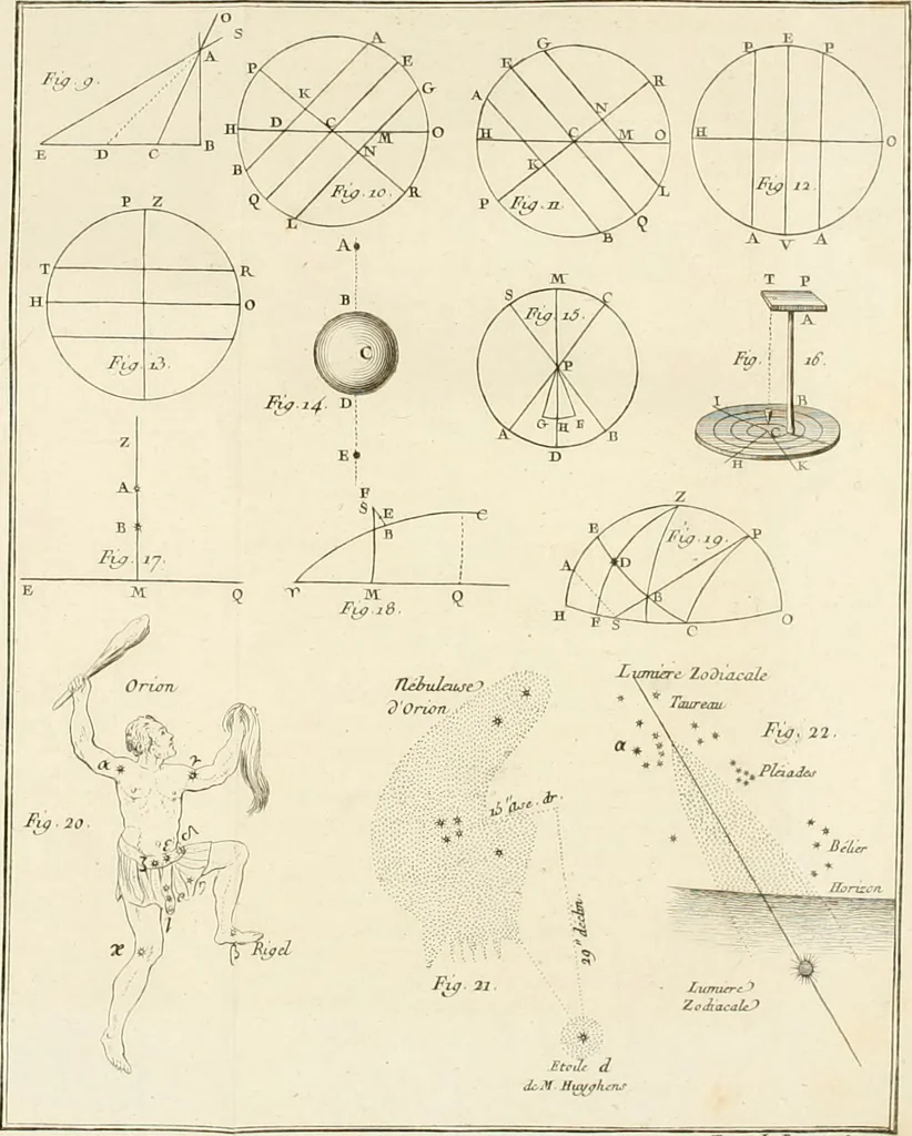 An illustration from Astronomie, 1792, leaf 357