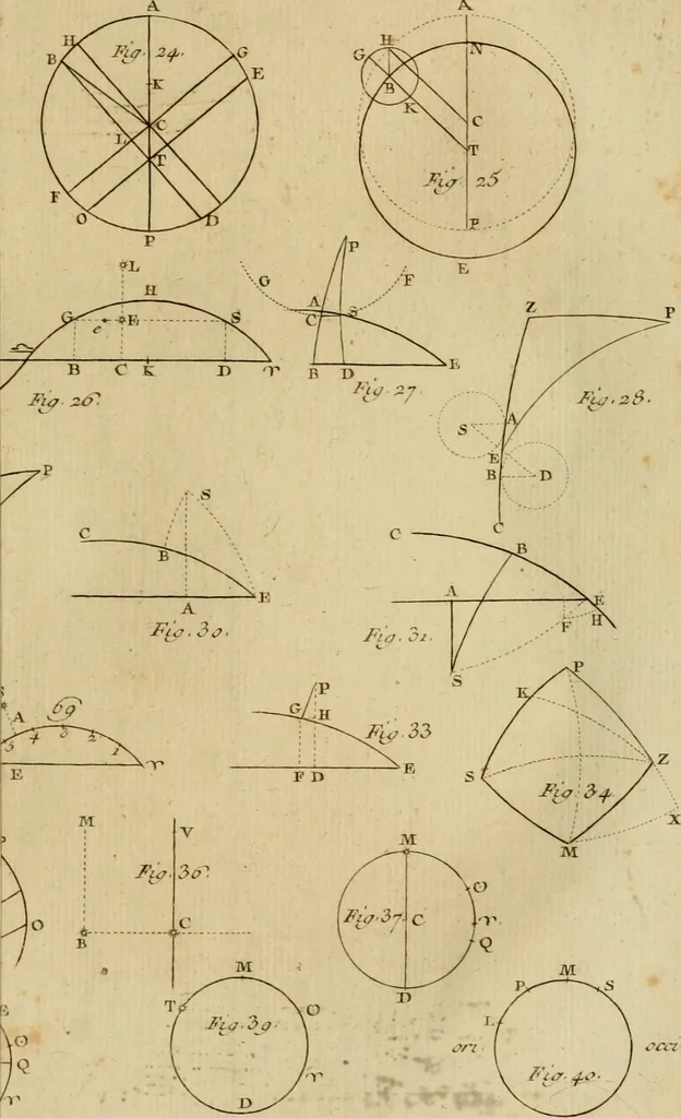 An illustration from Astronomie, 1792, leaf 438