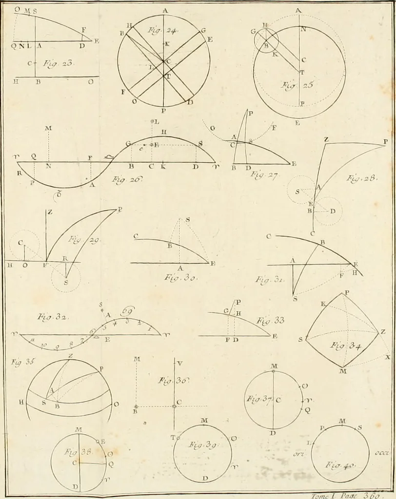 An illustration from Astronomie, 1792, leaf 439